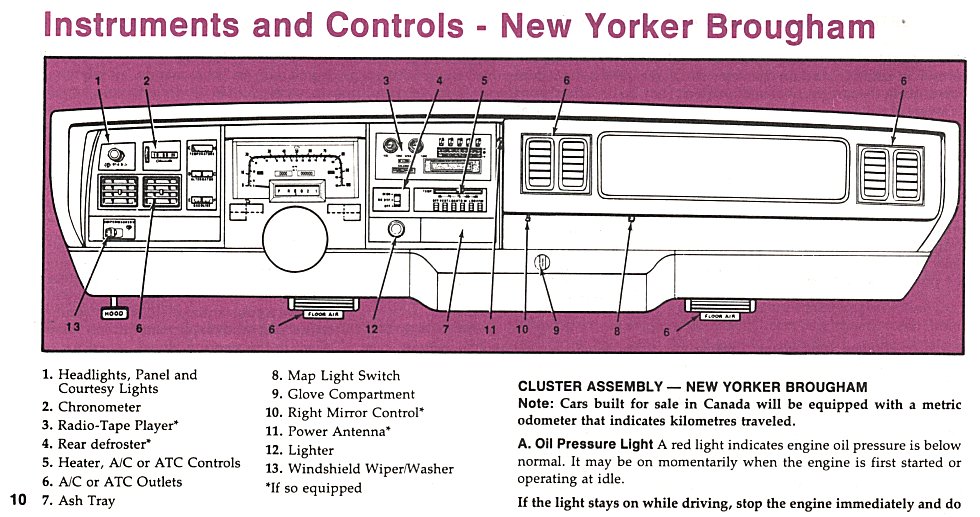 1977 Chrysler Owners Manual Page 33